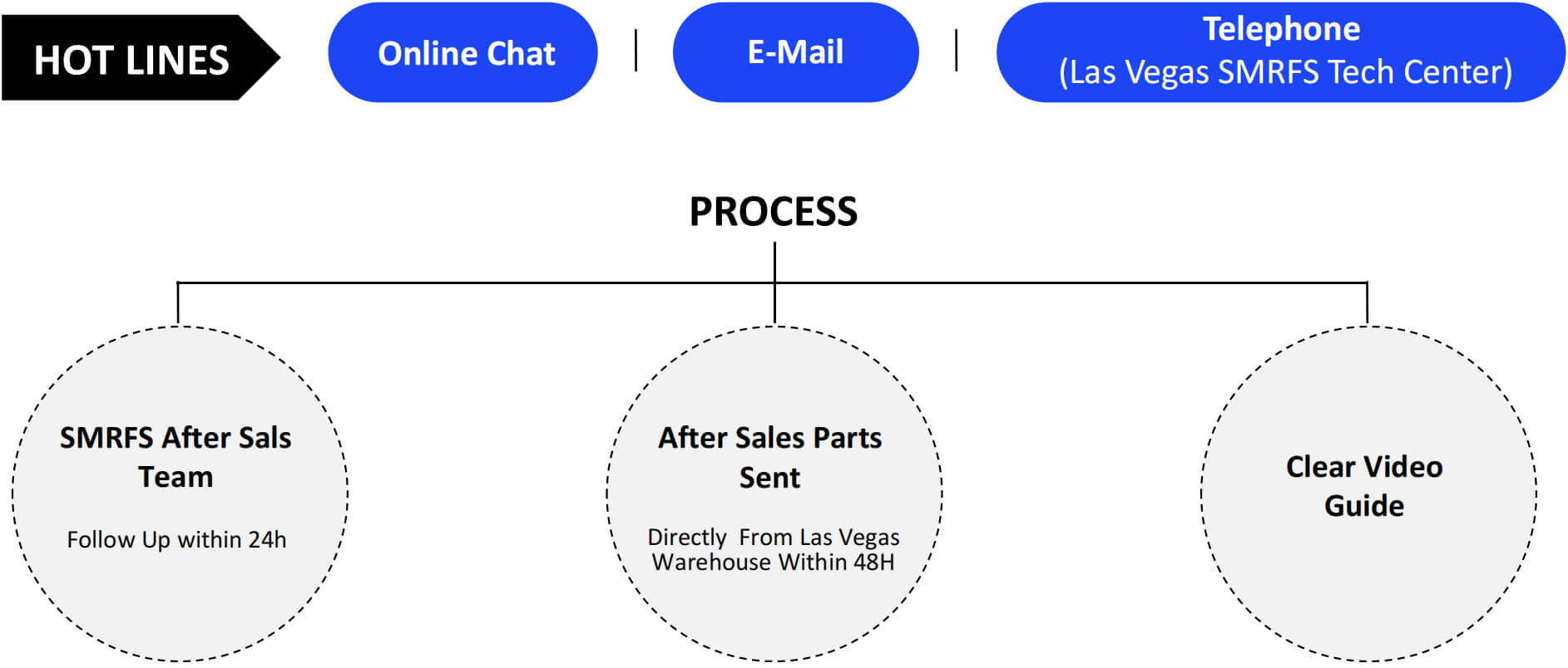 After Sales Service Support